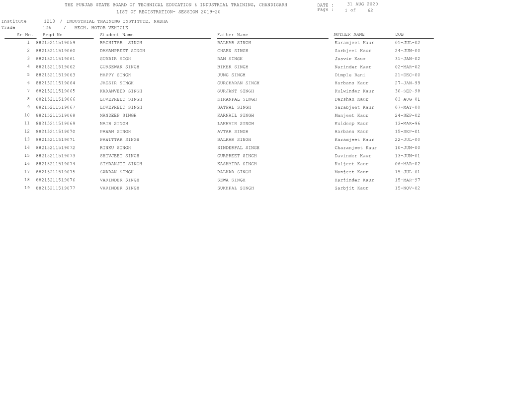 The Punjab State Board of Technical Education & Industrial Training, Chandigarh List of Registration- Session 2019-20