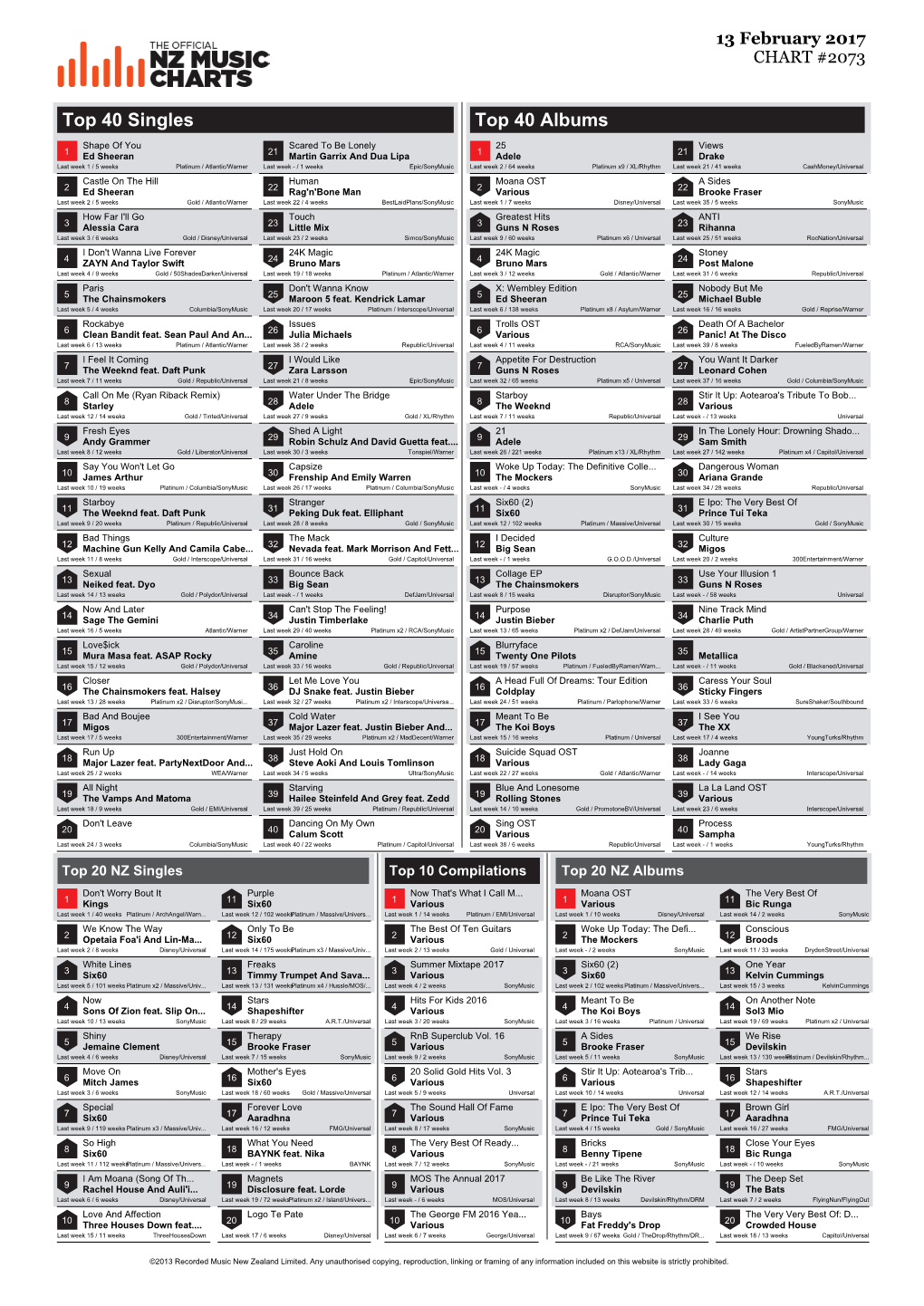 Top 40 Singles Top 40 Albums