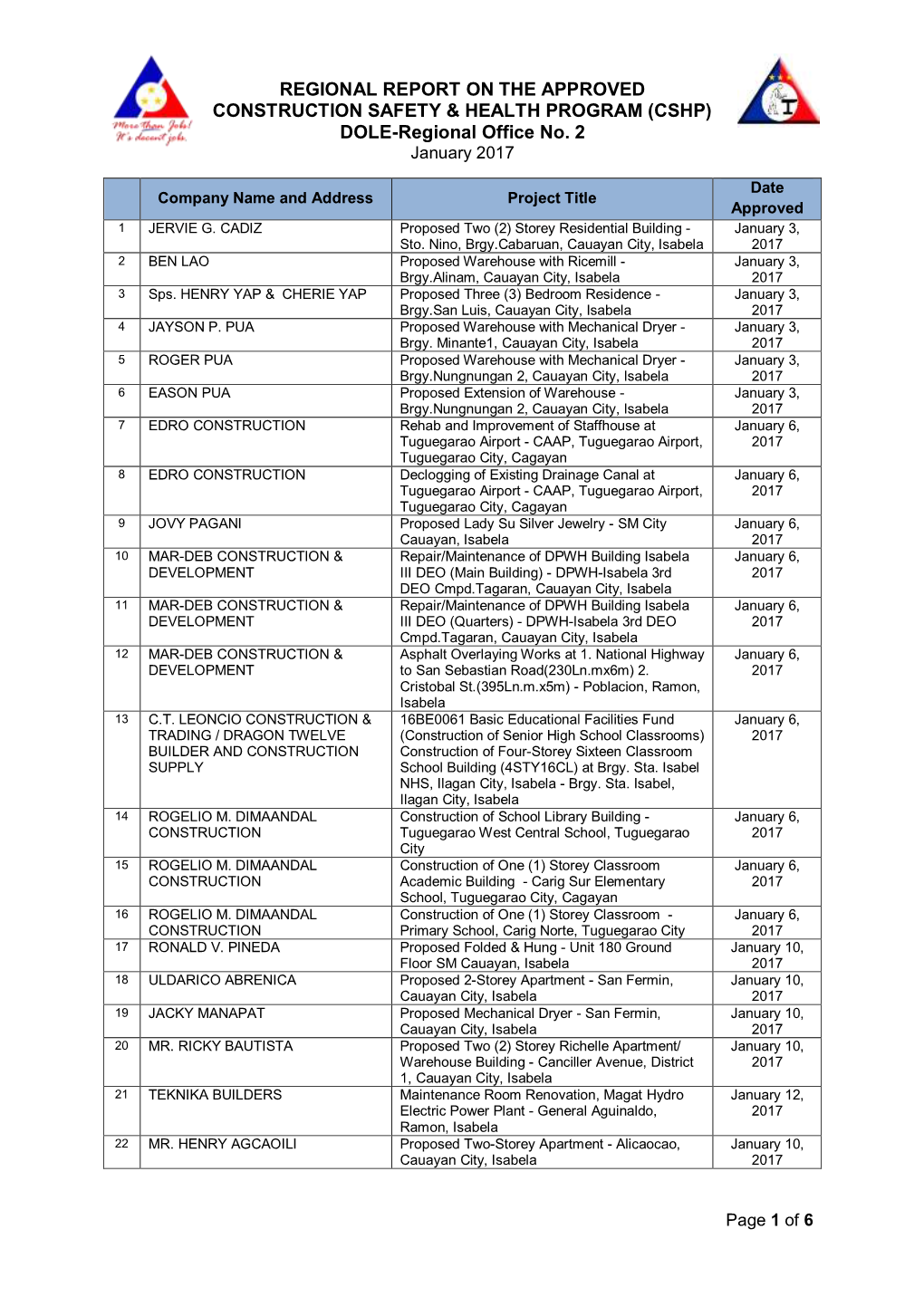 (CSHP) DOLE-Regional Office No. 2 January 2017