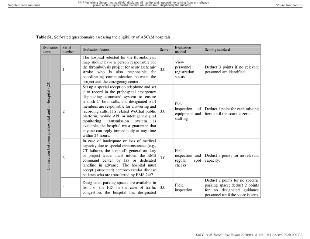 Table S1. Self-Rated Questionnaire Assessing the Eligibility of Ascam Hospitals