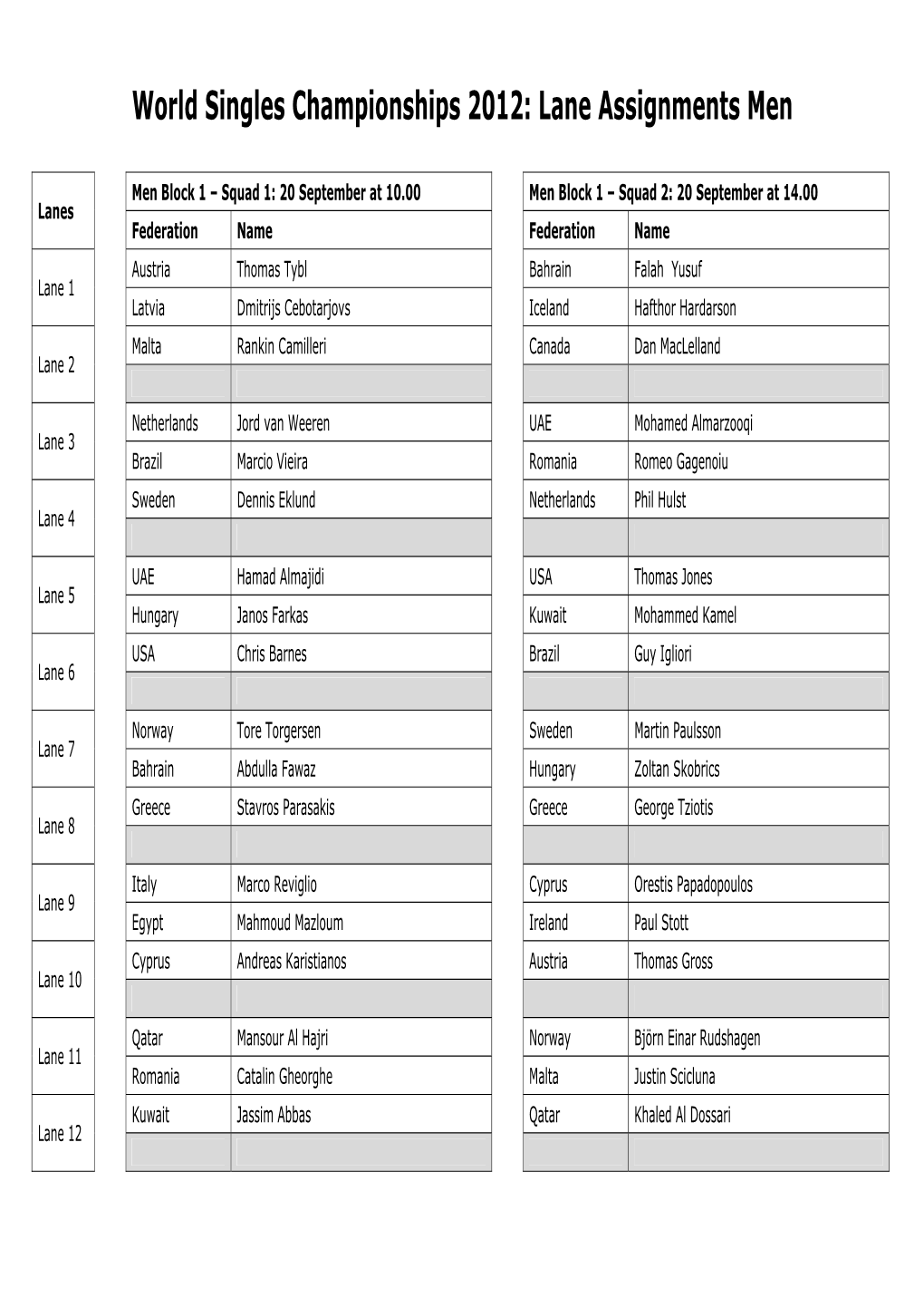 World Singles Championships 2012: Lane Assignments Men