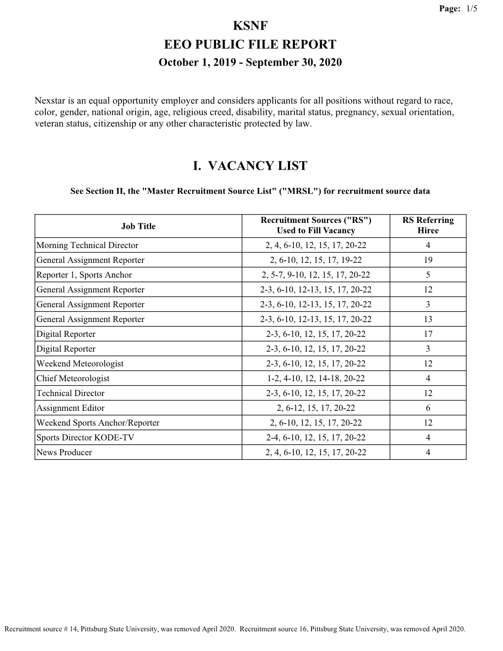 EEO PUBLIC FILE REPORT October 1, 2019 - September 30, 2020