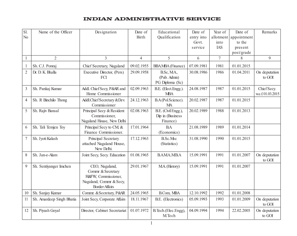 State Civil List 2015