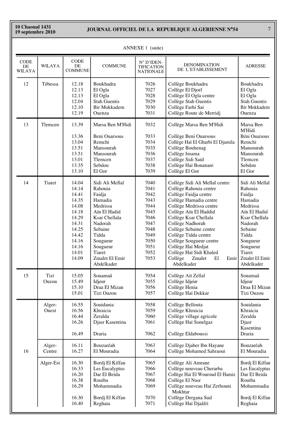 7 Journal Officiel De La Republique Algerienne Na54