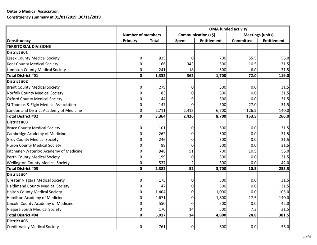 Ontario Medical Association Constituency Summary at 01/01/2019..30/11/2019