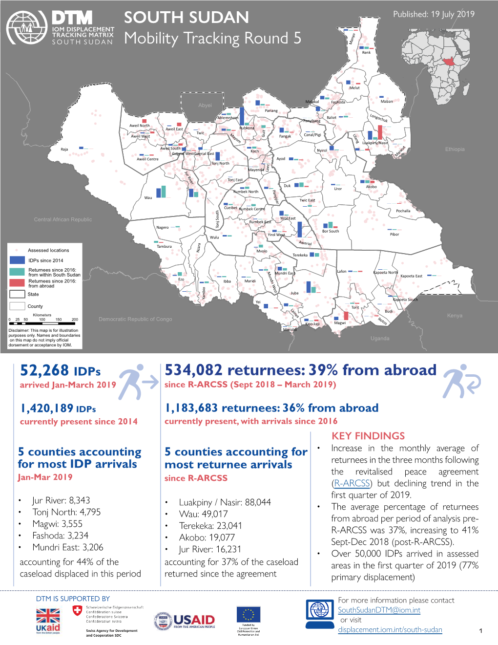 SOUTH SUDAN Mobility Tracking Round 5 M Renk Sudan