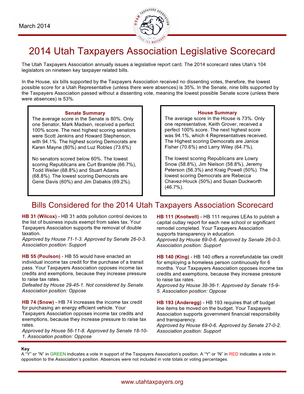 2014 Utah Taxpayers Association Legislative Scorecard