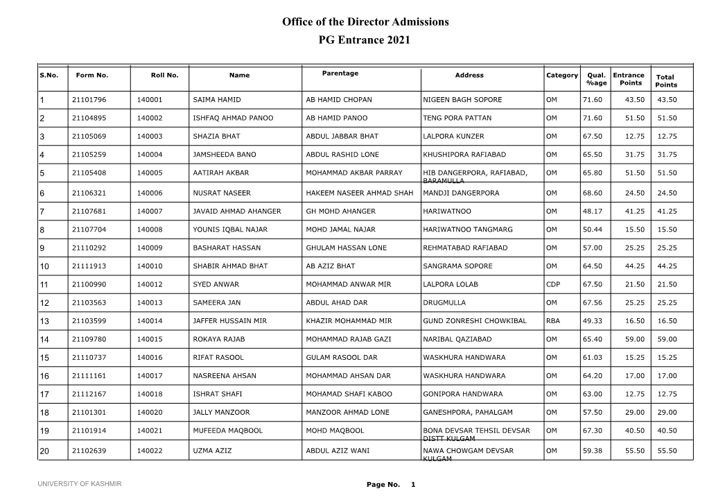 Office of the Director Admissions PG Entrance 2021