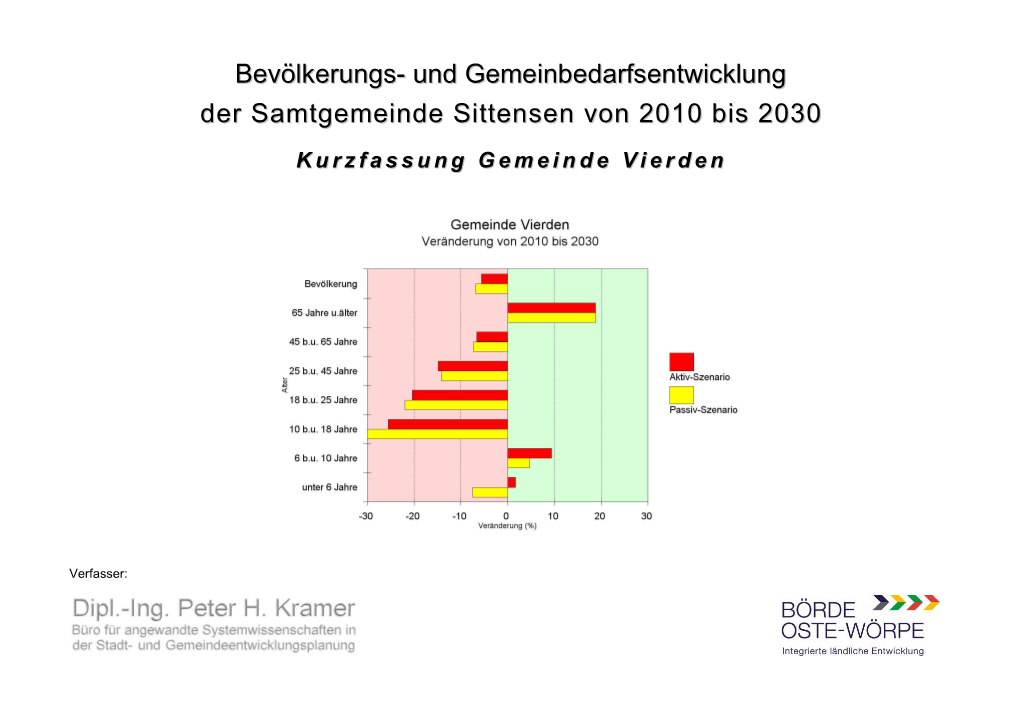 Vierden 2030 Kurzfassung