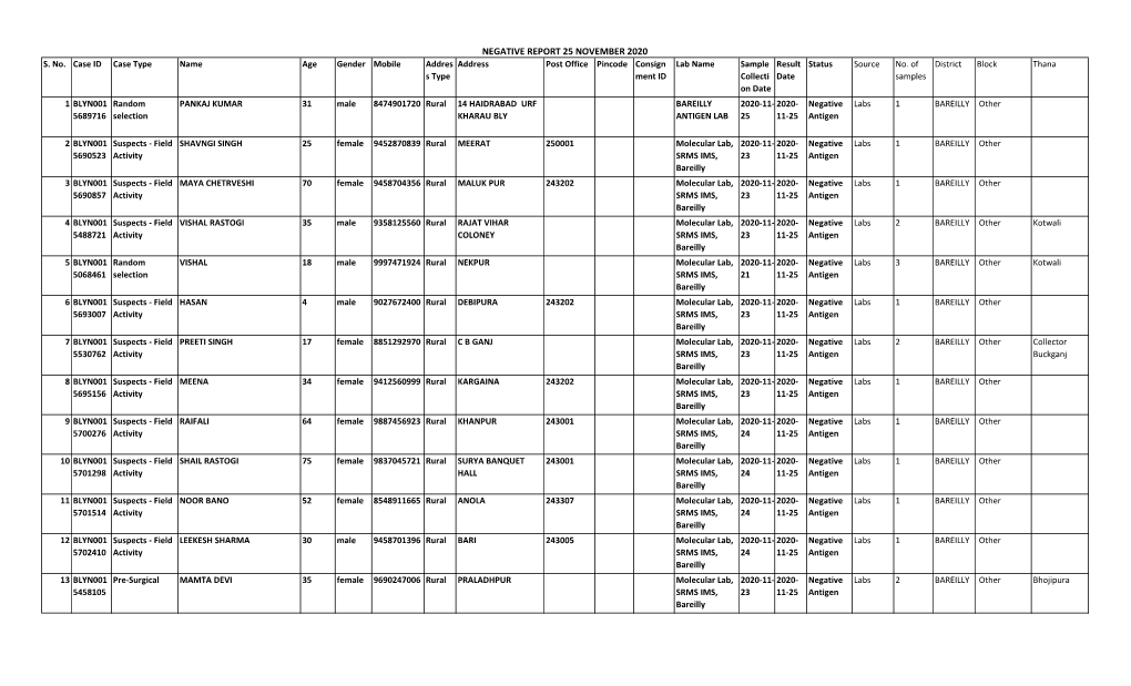 Negative Report 25 November 2020 S