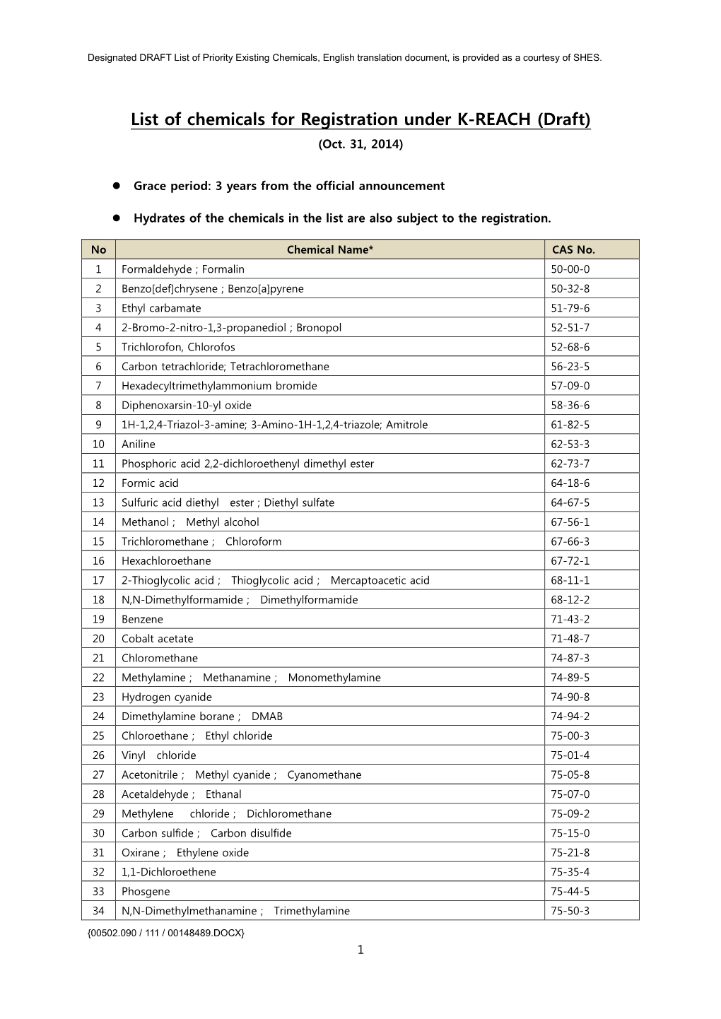 Draft List of Chemicals for Registration Under K-REACH