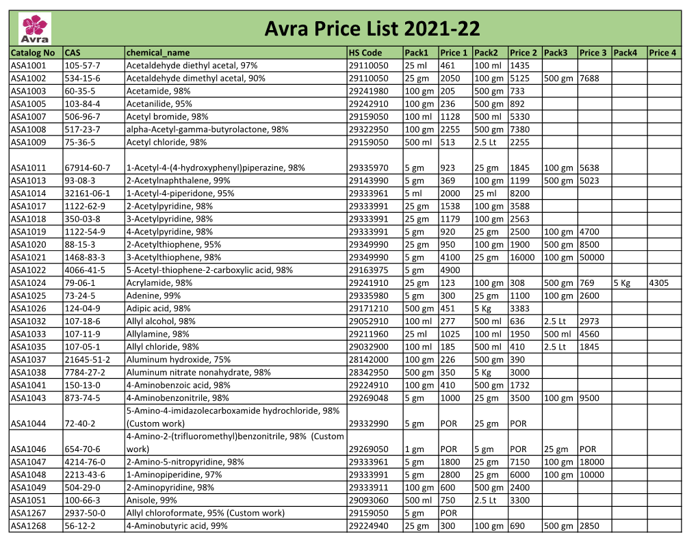 Avra Price List 2021-22