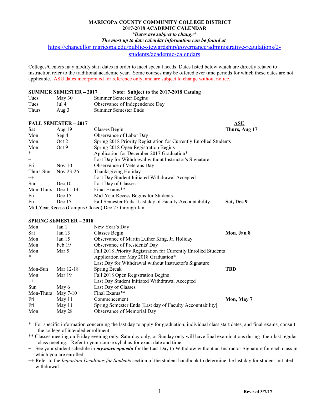 Maricopa County Community College District s1