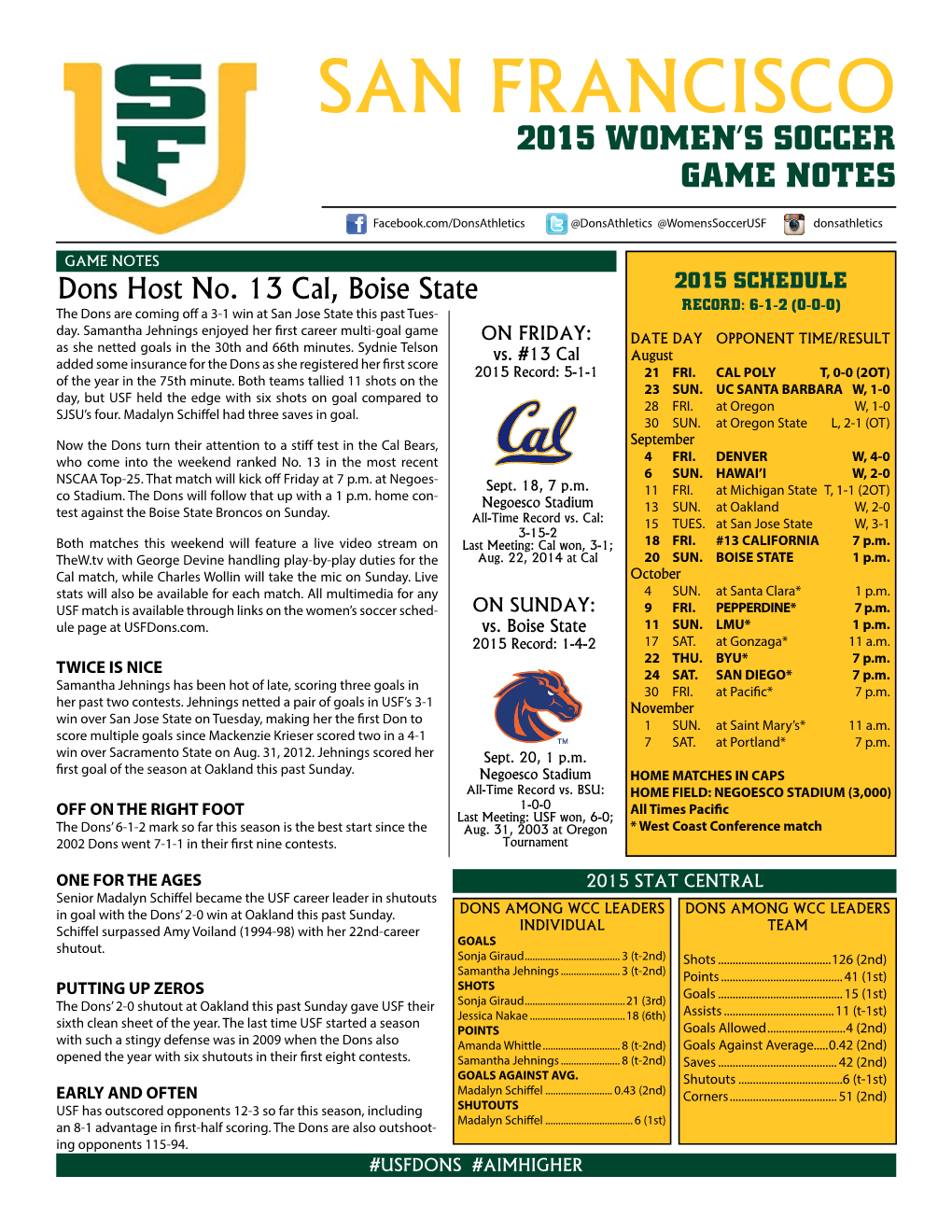 San Francisco 2015 Women's Soccer Game Notes