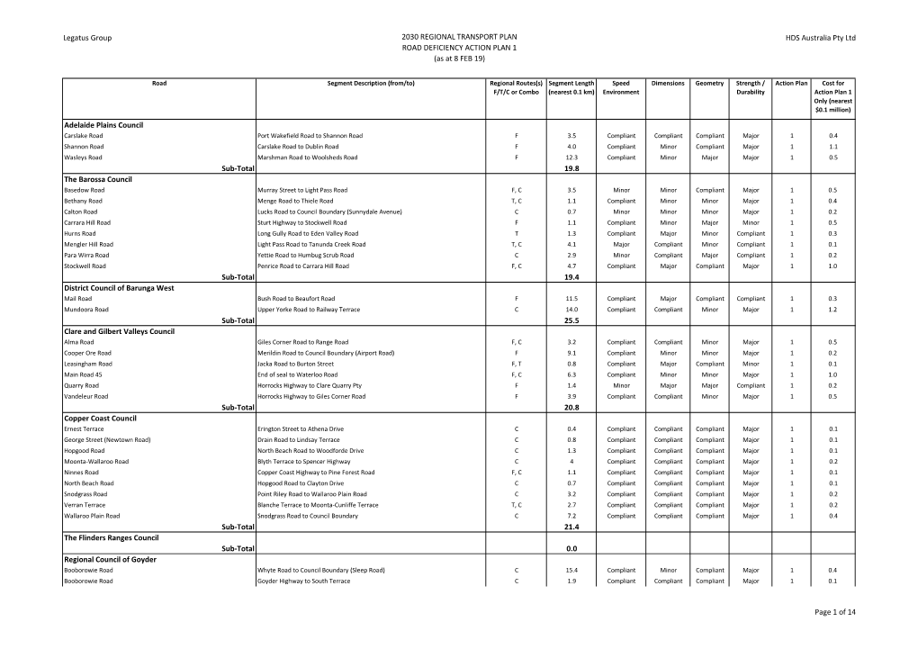 Legatus Group 2030 REGIONAL TRANSPORT PLAN HDS Australia Pty Ltd ROAD DEFICIENCY ACTION PLAN 1 (As at 8 FEB 19)