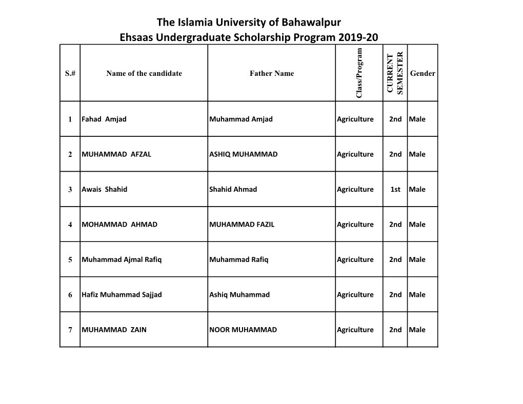 The Islamia University of Bahawalpur Ehsaas Undergraduate Scholarship Program 2019-20