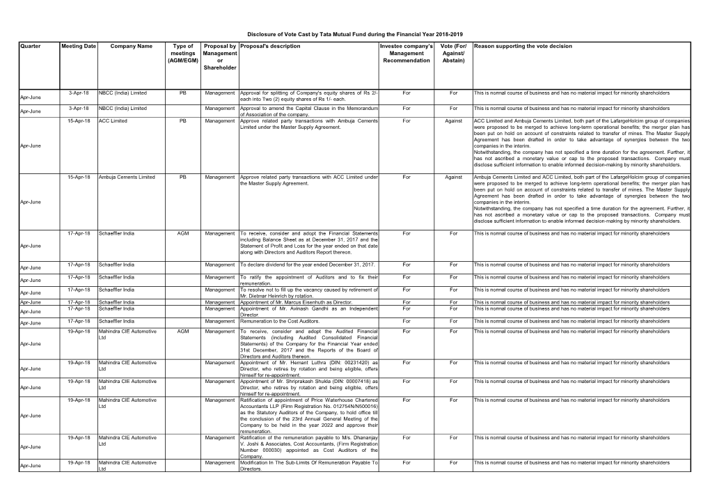 AGM/EGM) Or Recommendation Abstain) Shareholder