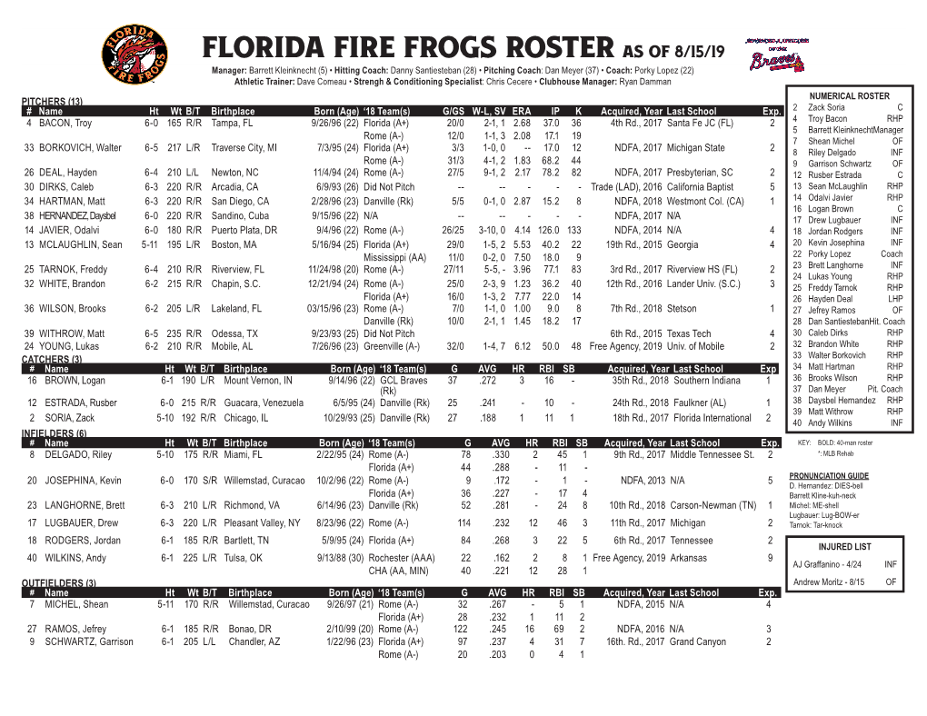 FLORIDA FIRE FROGS Rosteras of 8/15/19