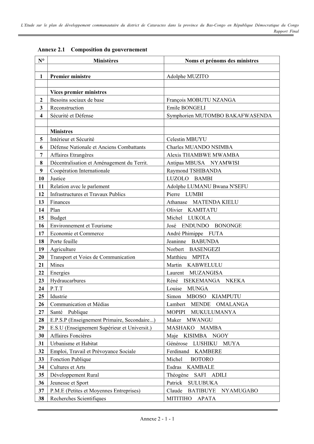 Annexe 2.1 Composition Du Gouvernement N° Ministères Noms Et Prénoms Des Ministres