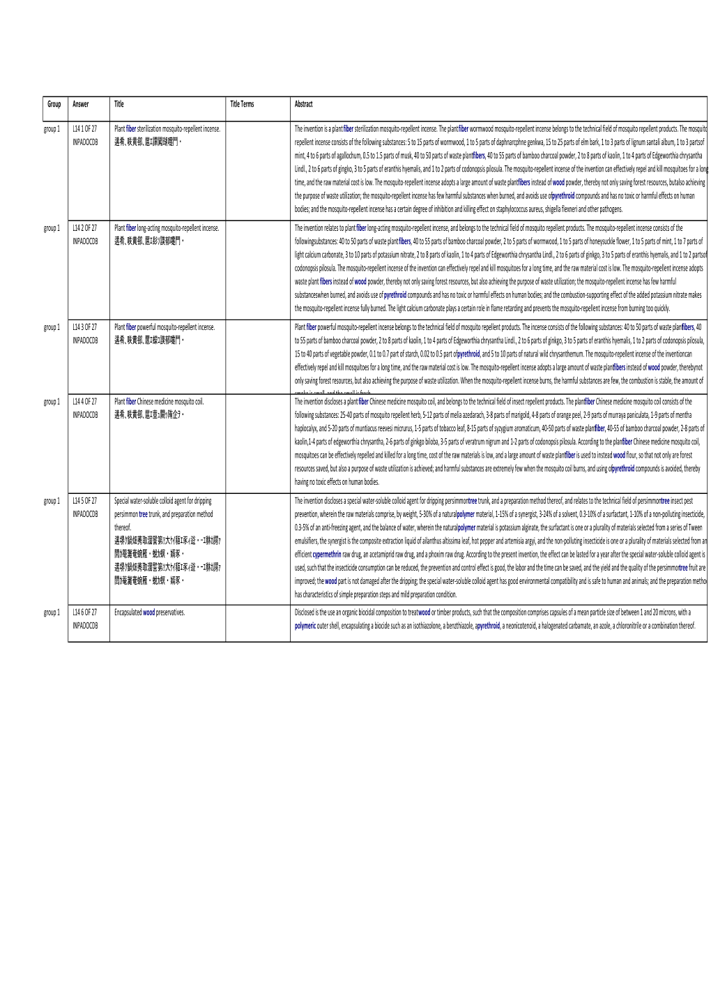 Reserse Insecticid Patent.Xlsx