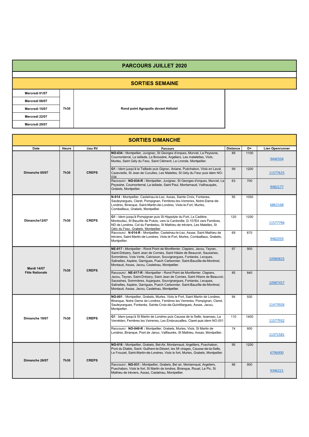 Parcours Juillet 2020 Sorties Semaine Sorties Dimanche