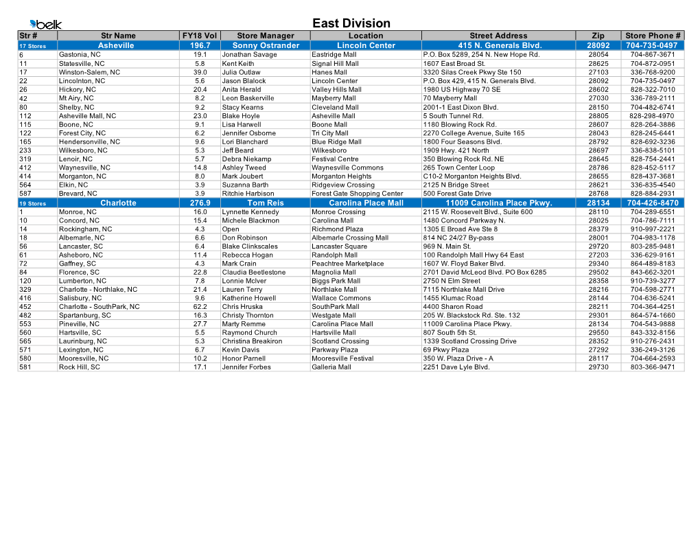 East Division Str # Str Name FY18 Vol Store Manager Location Street Address Zip Store Phone # 17 Stores Asheville 196.7 Sonny Ostrander Lincoln Center 415 N