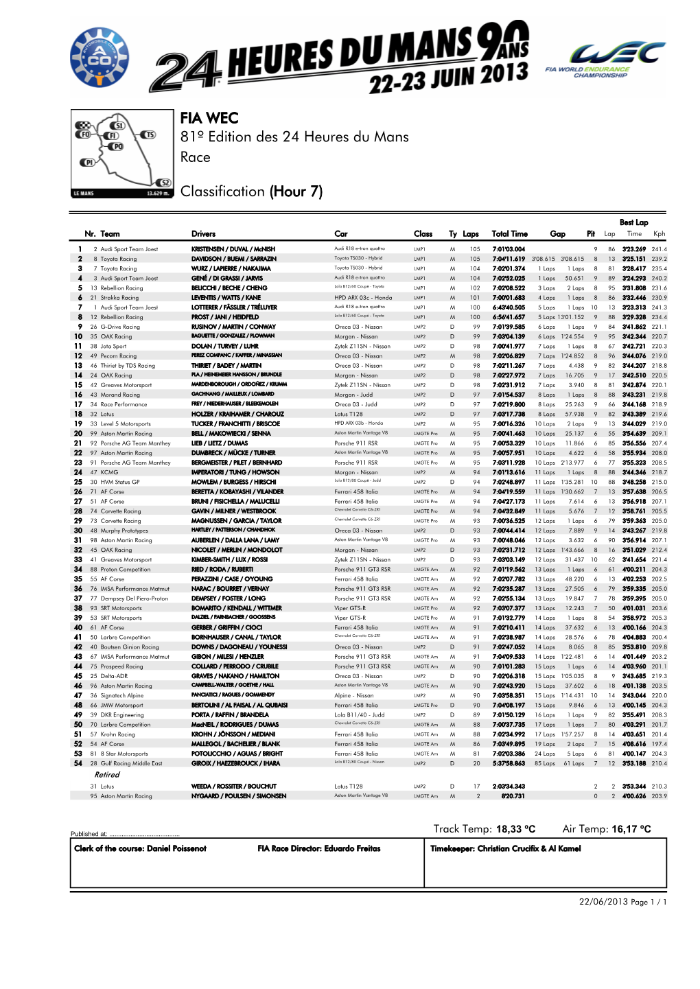 Race 81º Edition Des 24 Heures Du Mans FIA