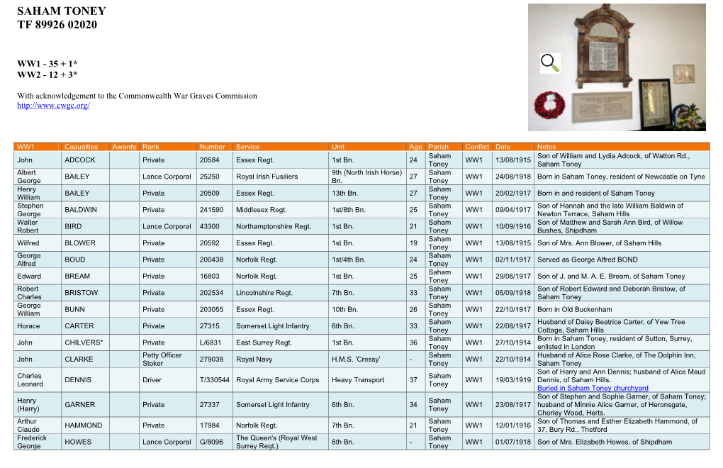 Saham Toney War Memorial