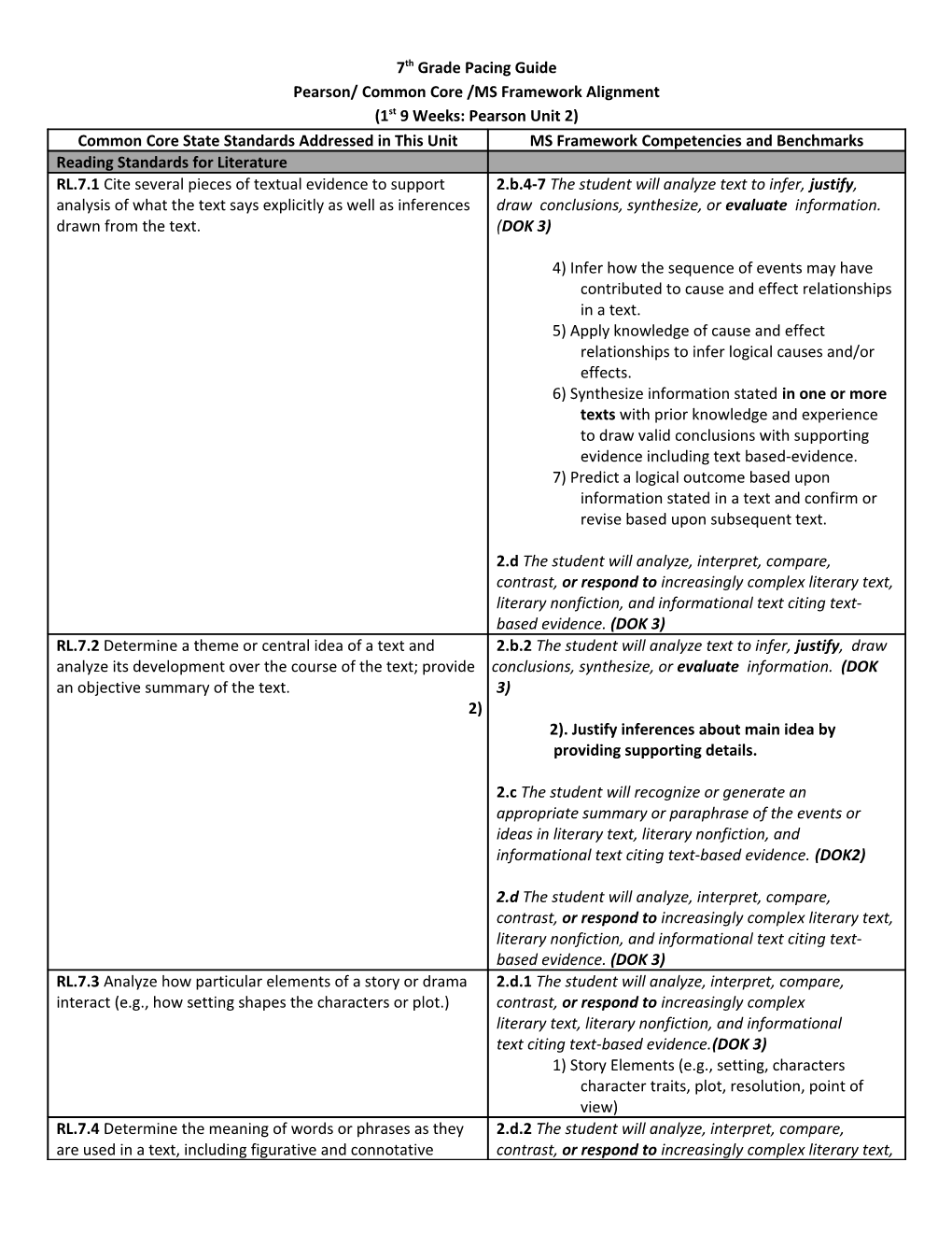 Pearson/ Common Core /MS Framework Alignment