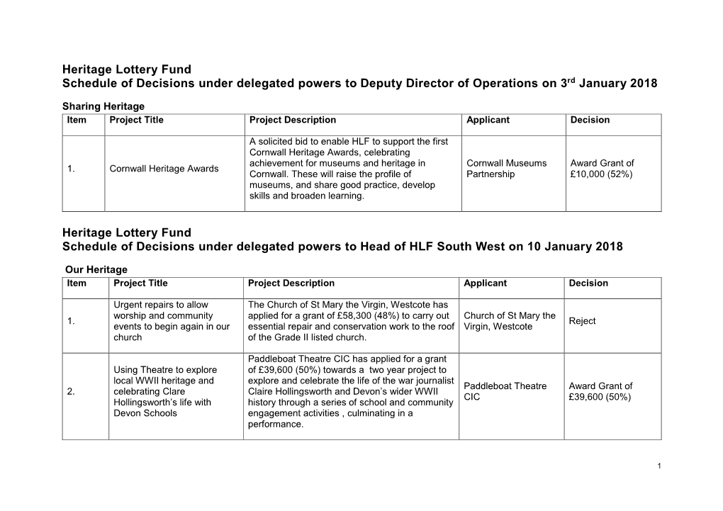 Schedule of Decisions Under Delegated Powers to Head of HLF South West on 10 January 2018