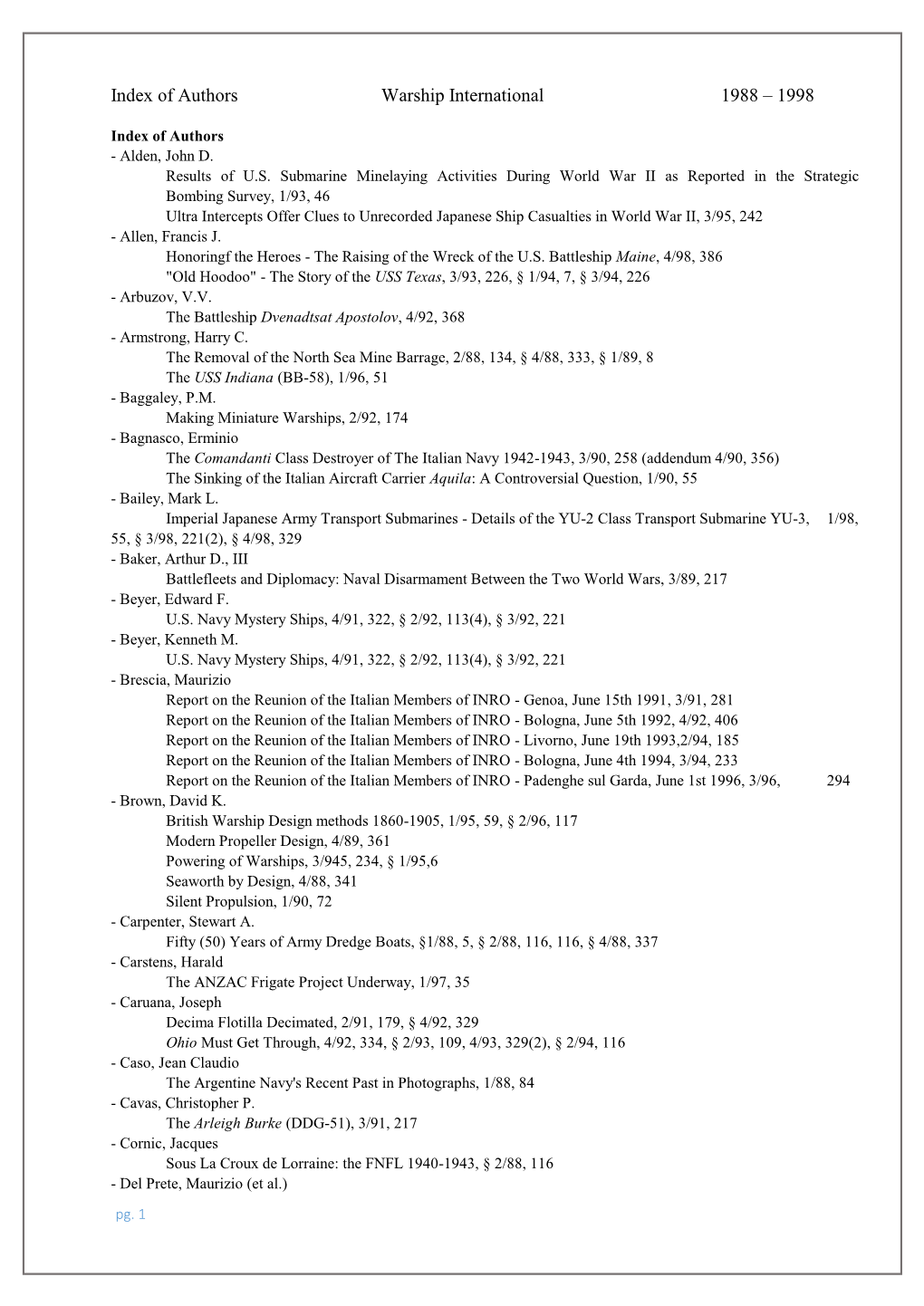 Author Index 1988