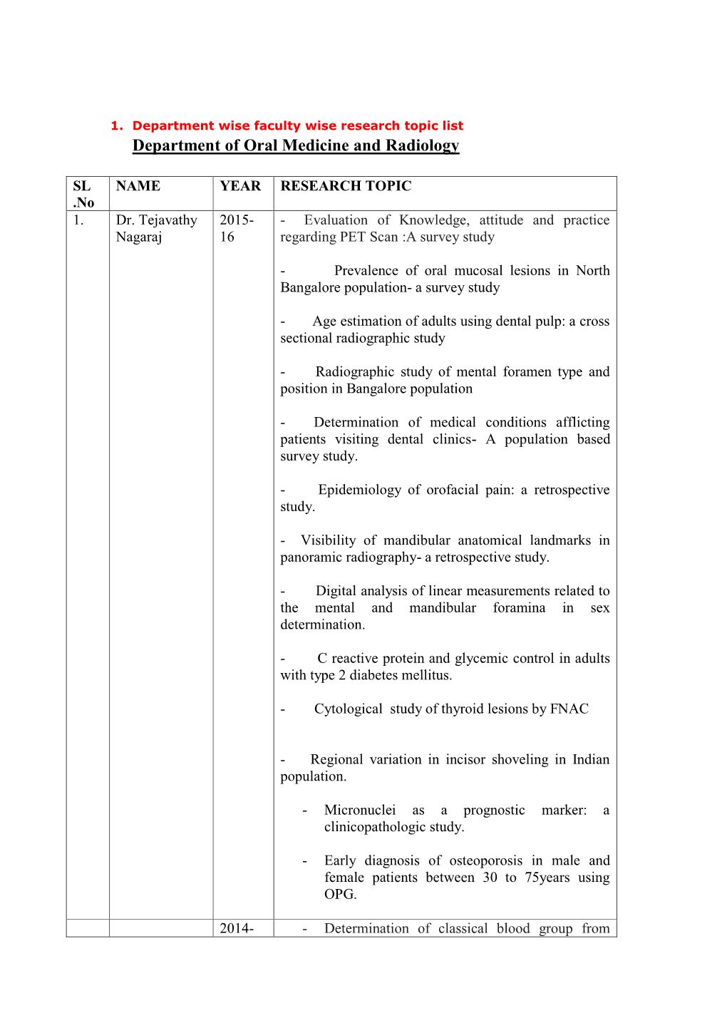 Department of Oral Medicine and Radiology