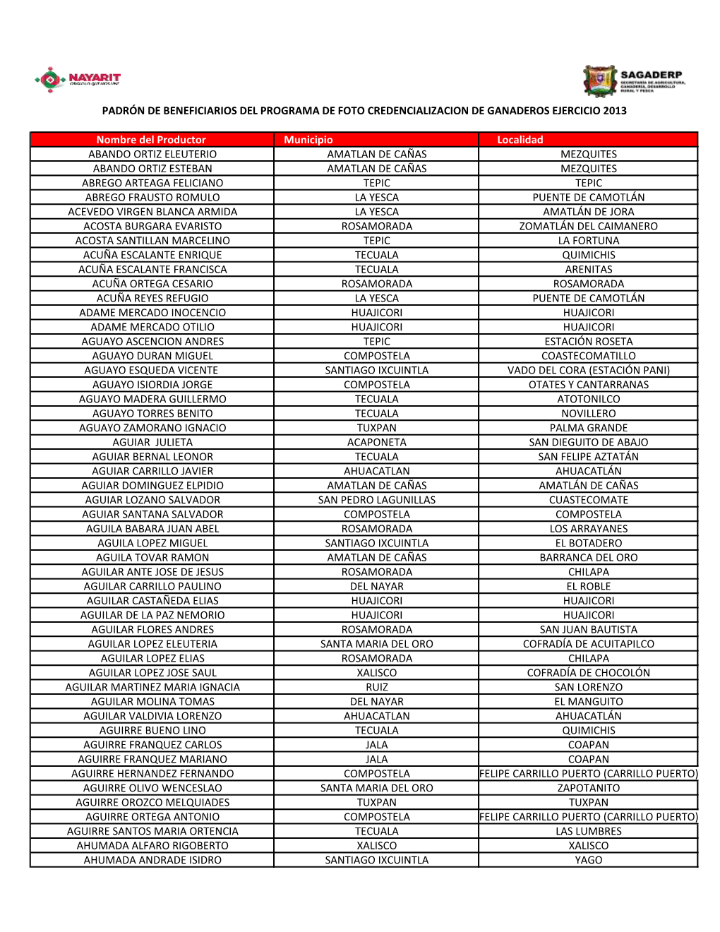 Nombre Del Productor Municipio Localidad ABANDO ORTIZ