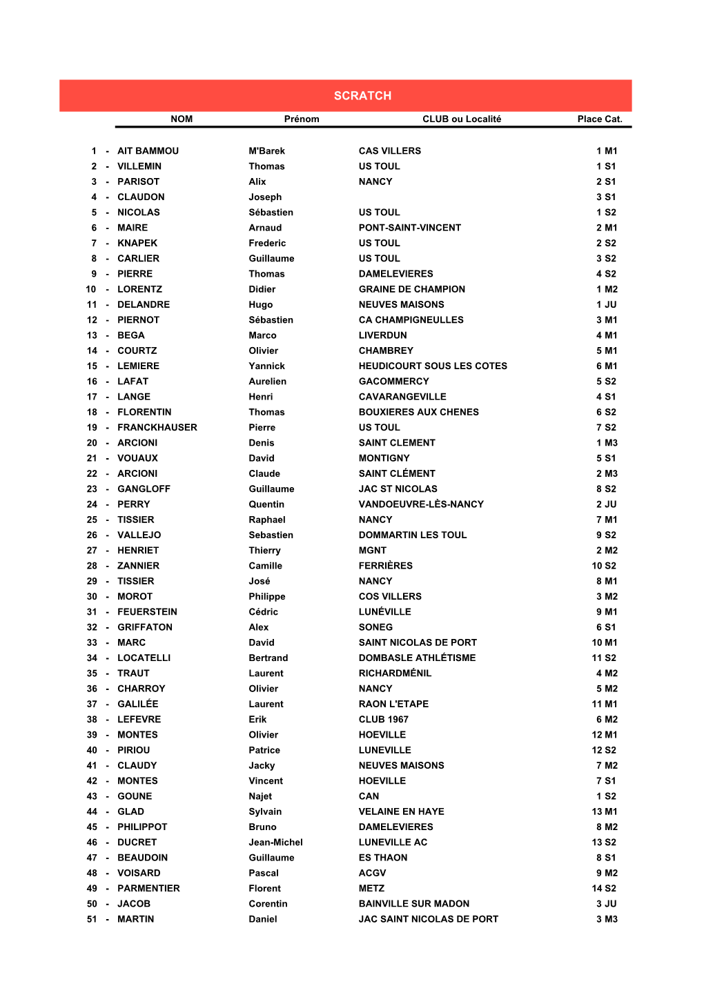 Resultats Damelevières