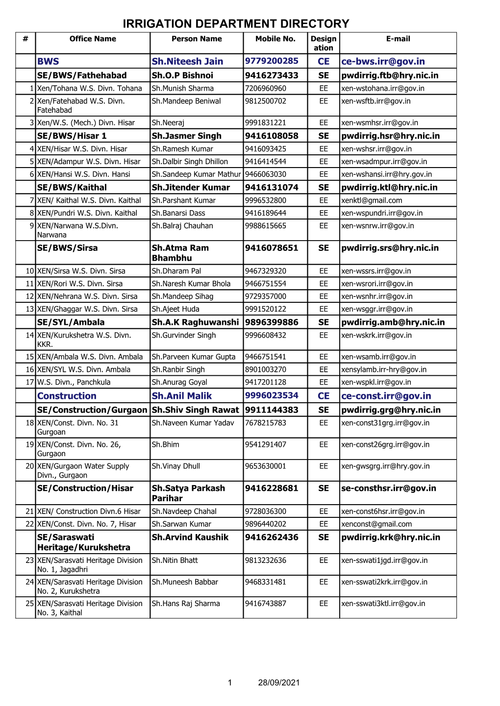 Telephone Directory of Irrigation Department