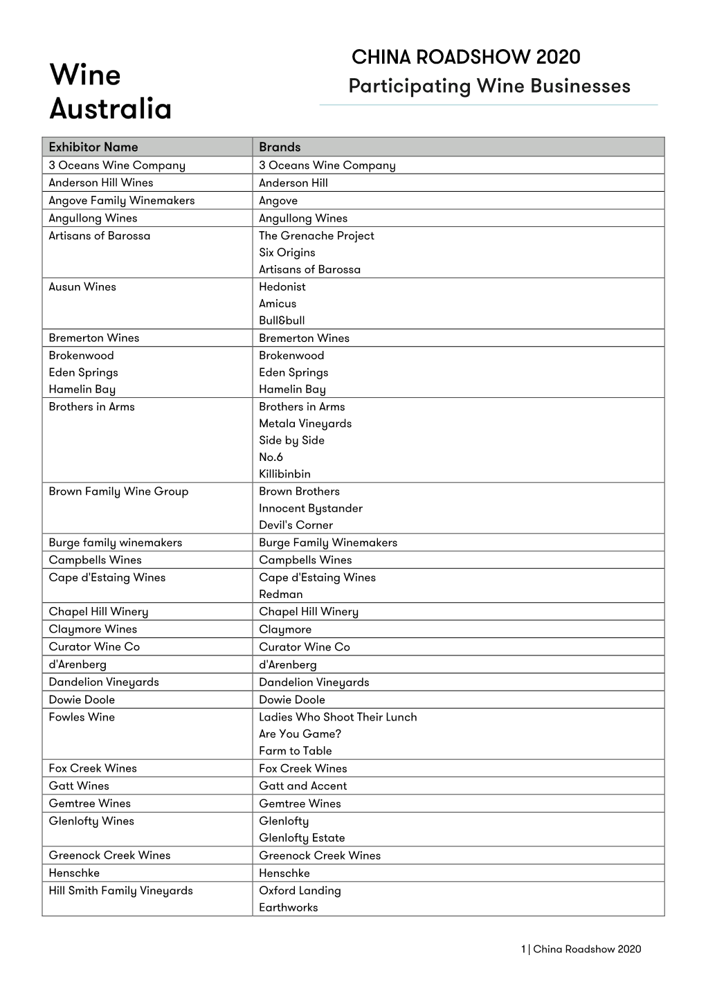 CHINA ROADSHOW 2020 Participating Wine Businesses