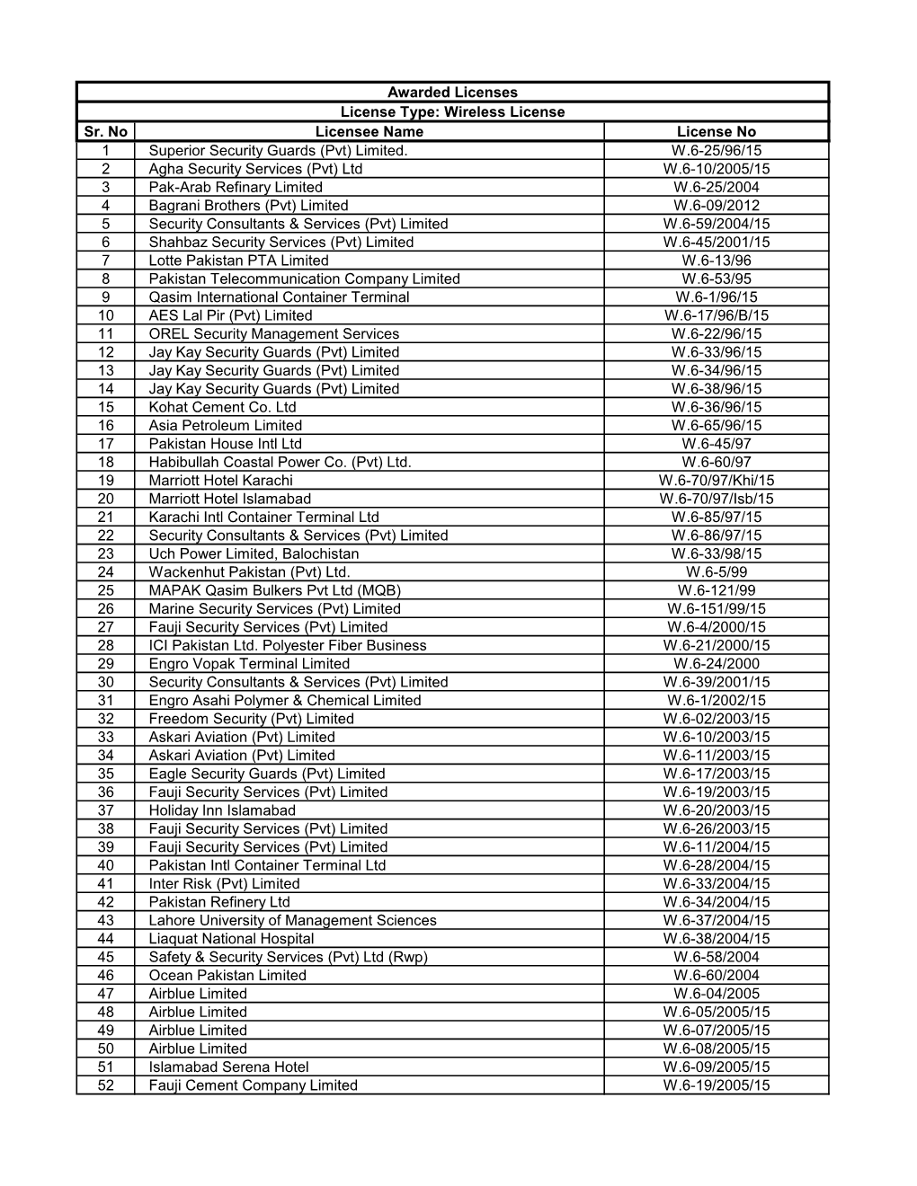 List of Issued and Cancelled Licensees Updated on 19-01-2016.Xlsx