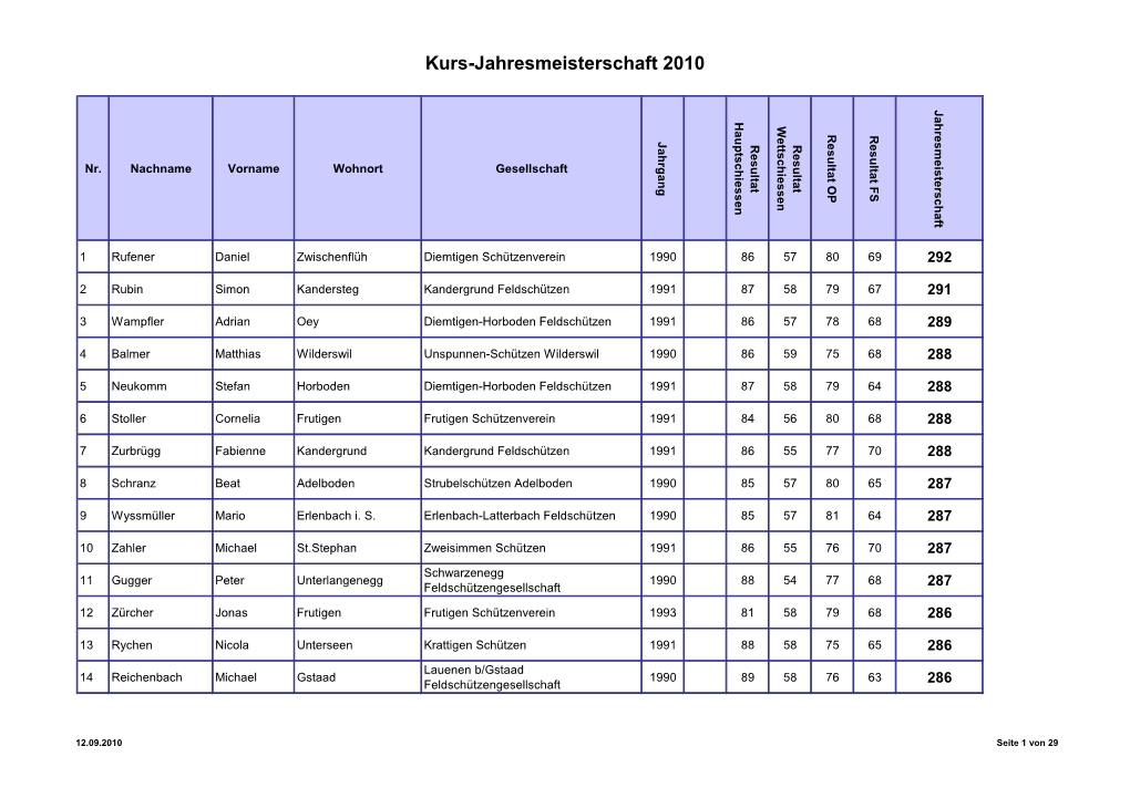 Kurs-Jahresmeisterschaft 2010