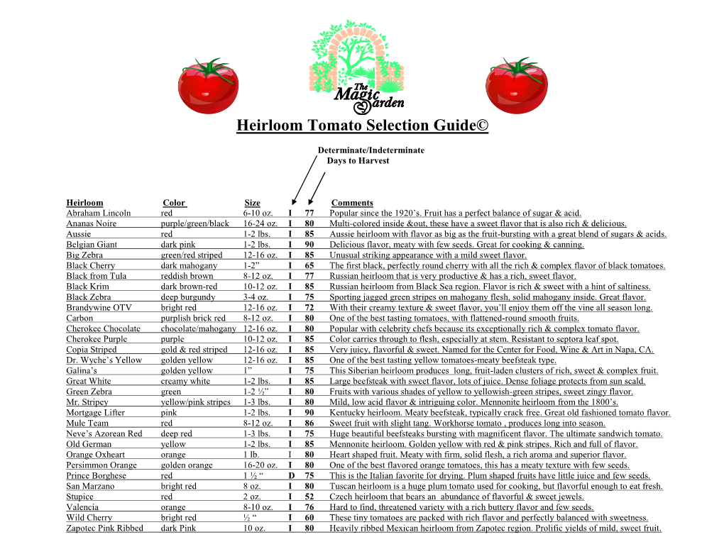 Tomato Heirloom & Specialty Selection Guide