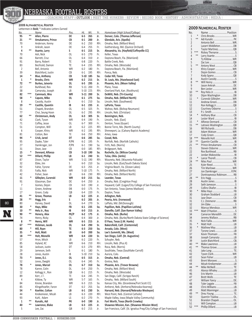 2009 Roster-Outlook.Indd