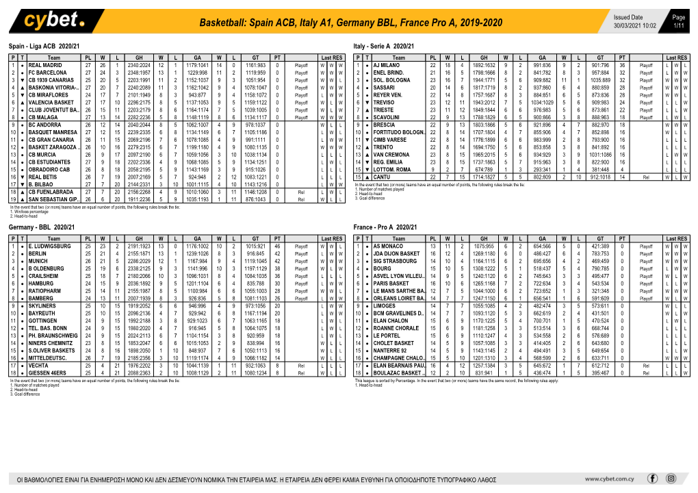 Basketball: Spain ACB, Italy A1, Germany BBL, France Pro A, 2019-2020 30/03/2021 10:02 1/11