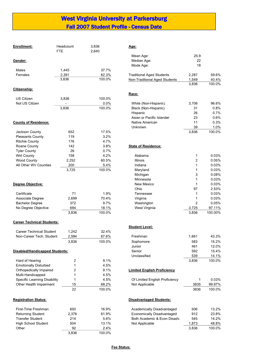 Fall 2007 Student Profile - Census Date