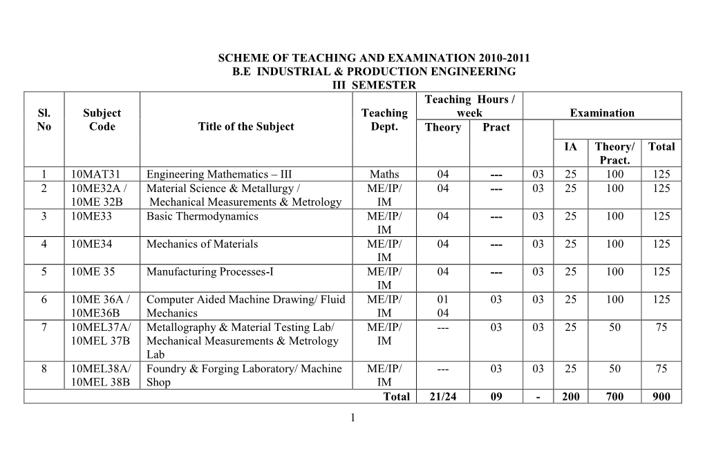 Industrial & Production Engineering