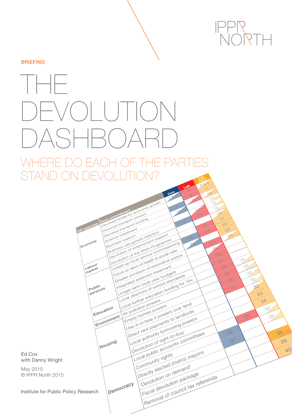 The Devolution Dashboard Where Do Each of the Parties Stand on Devolution?