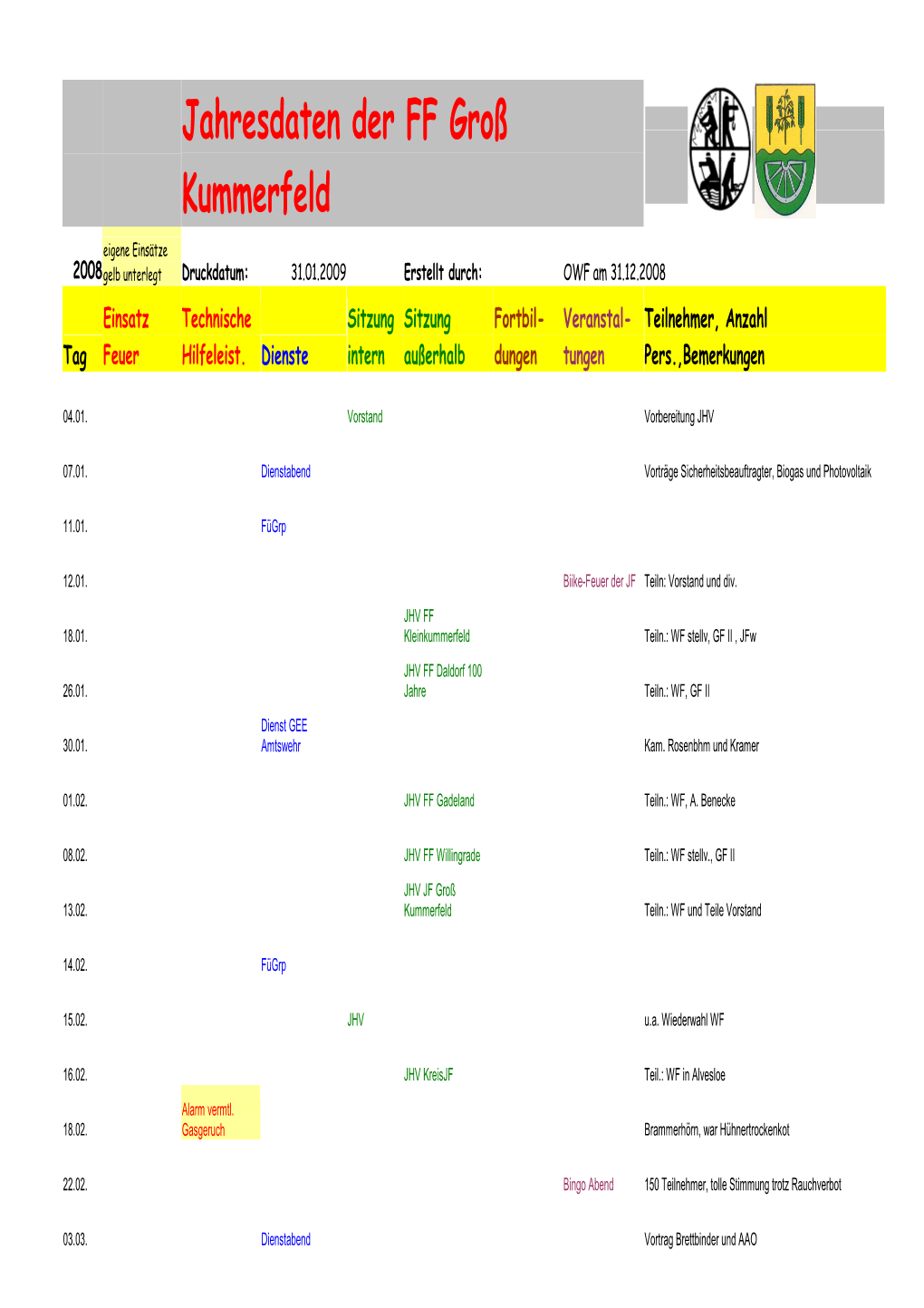 Jahresbericht FF GK 2008