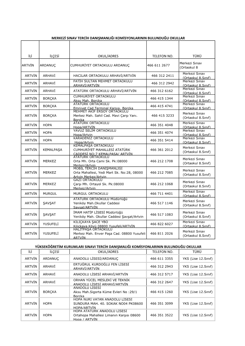 Ili Ilçesi Okul/Adres Telefon No. Türü Ili Ilçesi Okul