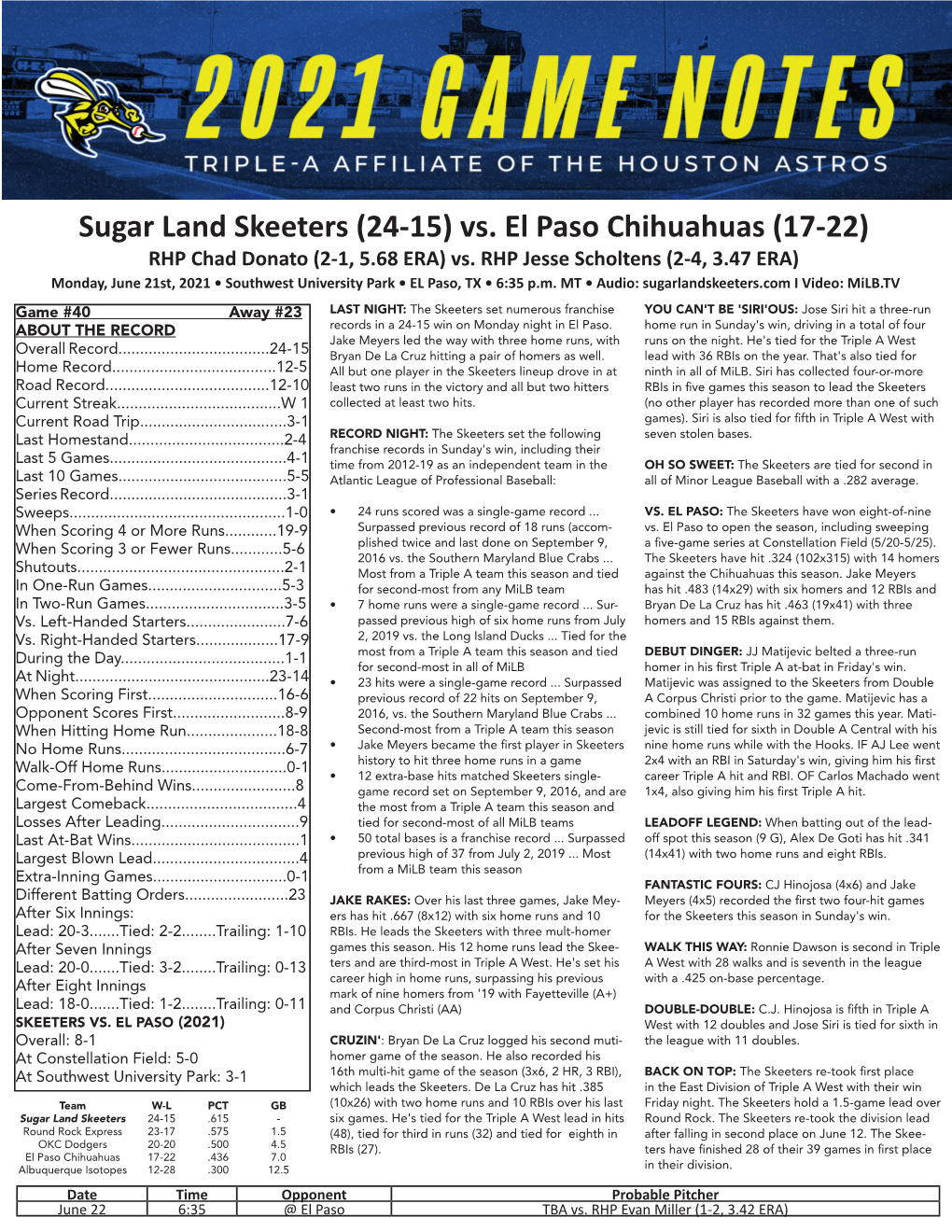Sugar Land Skeeters (24-15) Vs. El Paso Chihuahuas (17-22) RHP Chad Donato (2-1, 5.68 ERA) Vs