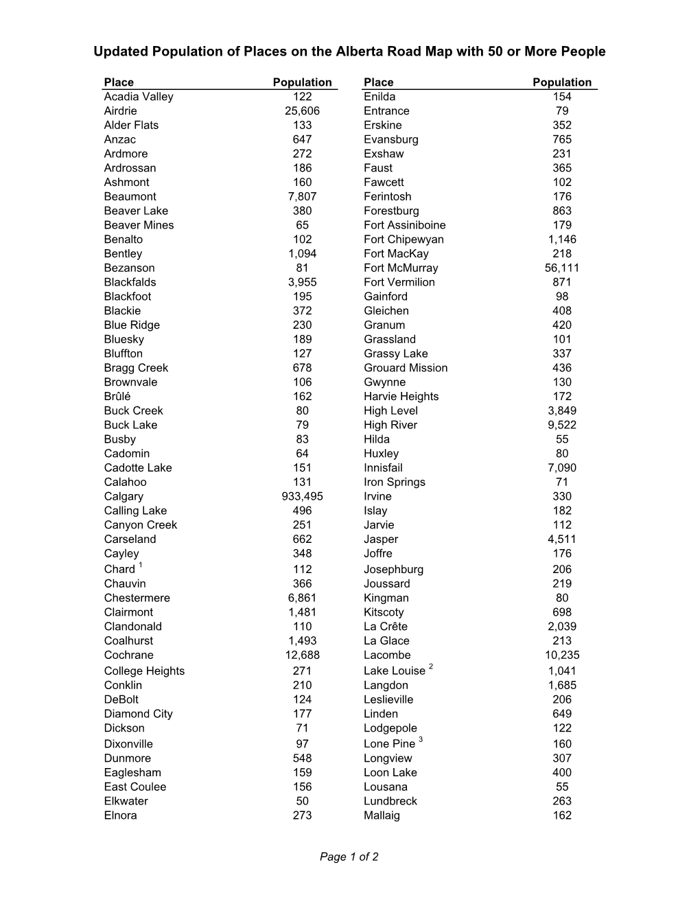 Updated Population of Places on the Alberta Road Map with 50 Or More People