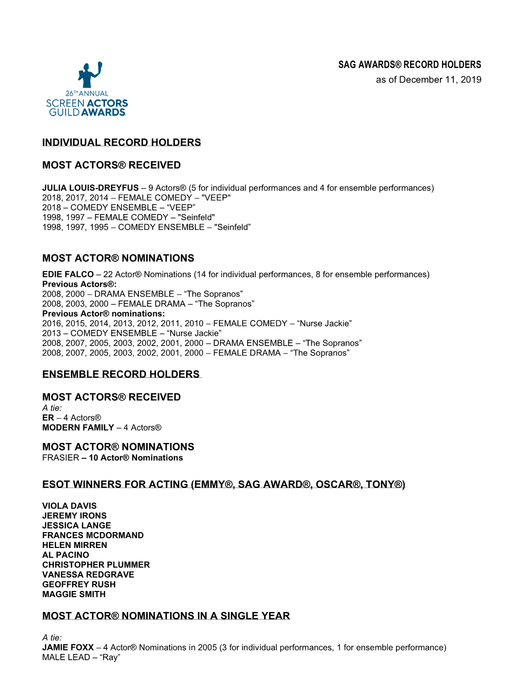 Individual Record Holders Most Actors® Received Sag