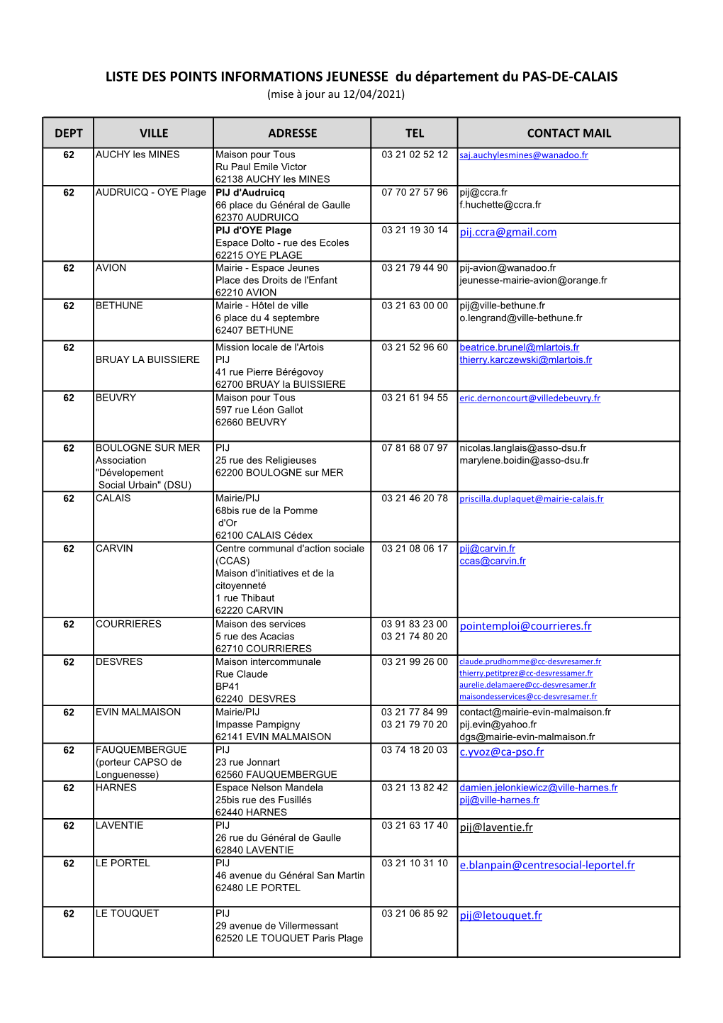 Liste Des PIJ Du Pas-De-Calais